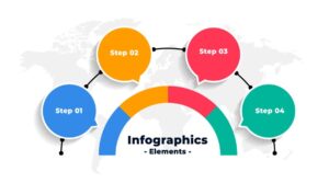 Easy steps to Create Infographics