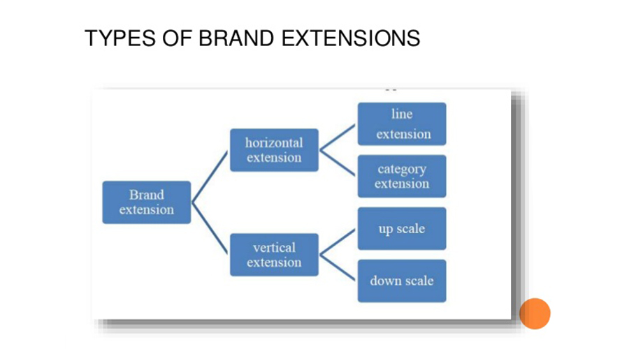 Vertical And Horizontal Branding