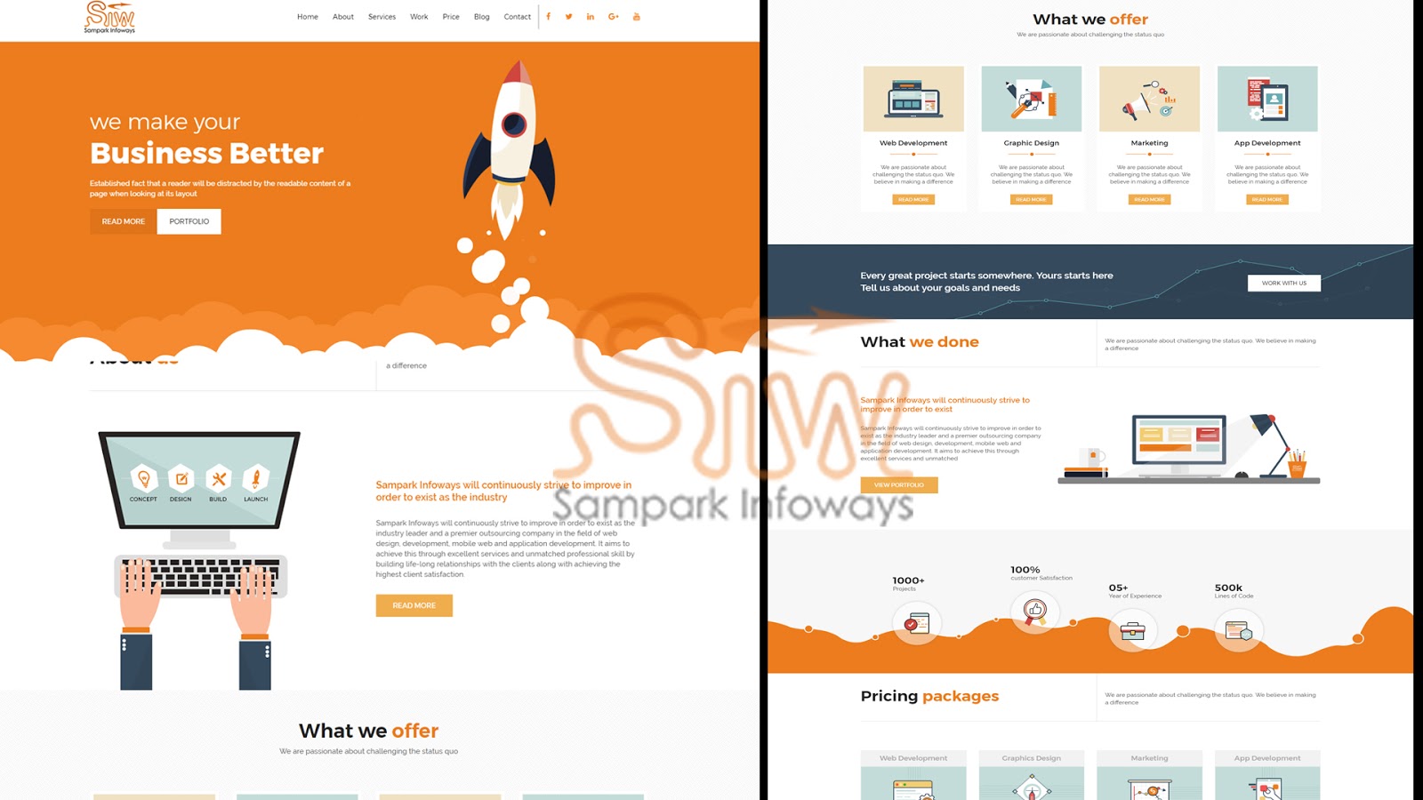 Why UI Design Is Compulsory For A Website?