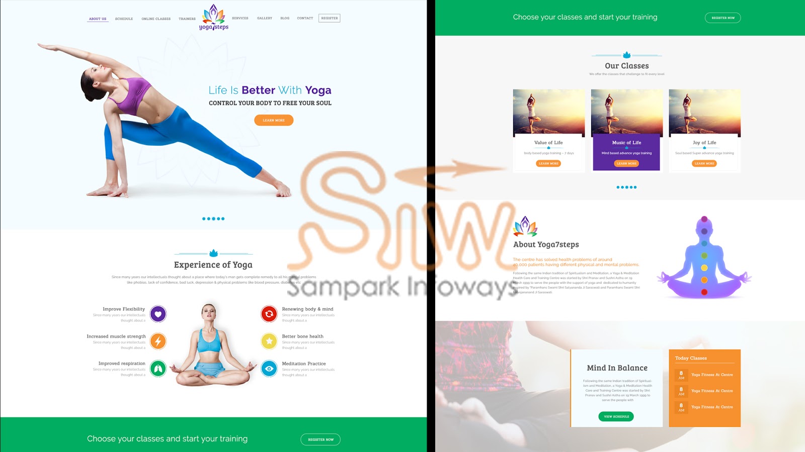 Why UI Design Is Compulsory For A Website?