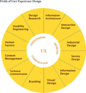 UX_Sundial